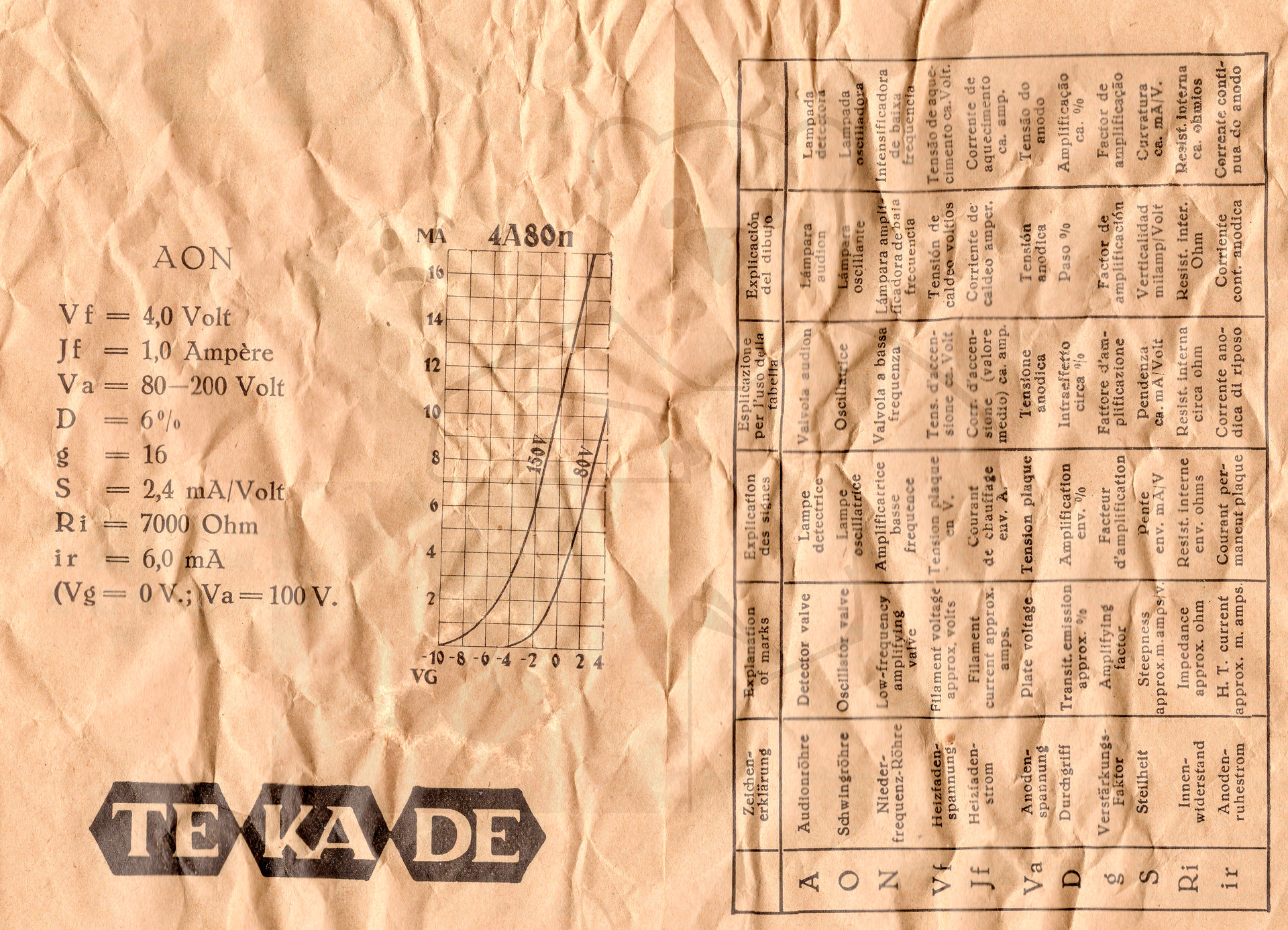 Röhre 4A80n #7859 Beilage Bild 2