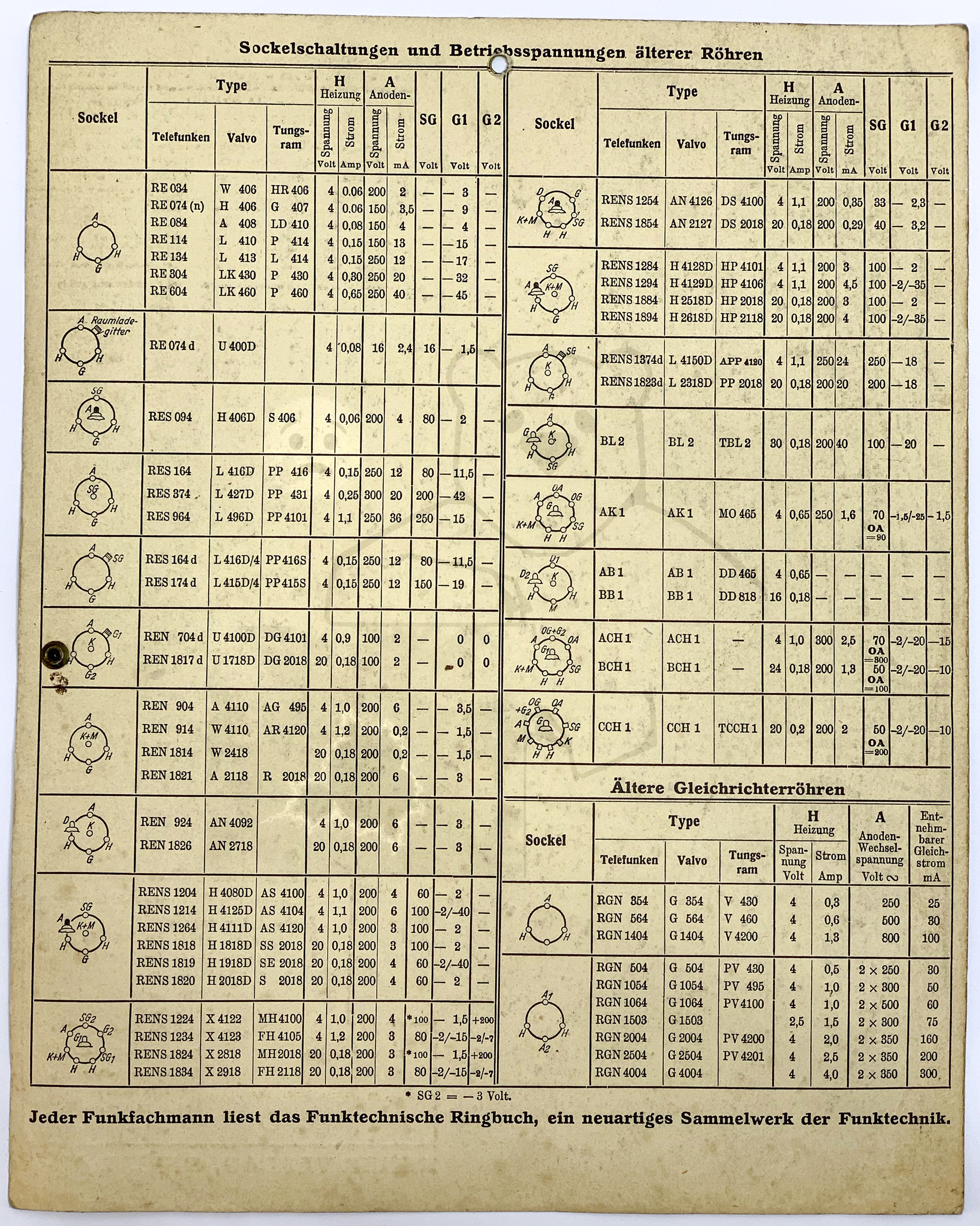 Schablonen Röhrenuhr (ca. 1938) - Sockelschaltungen für altere Röhren mit Europasockel